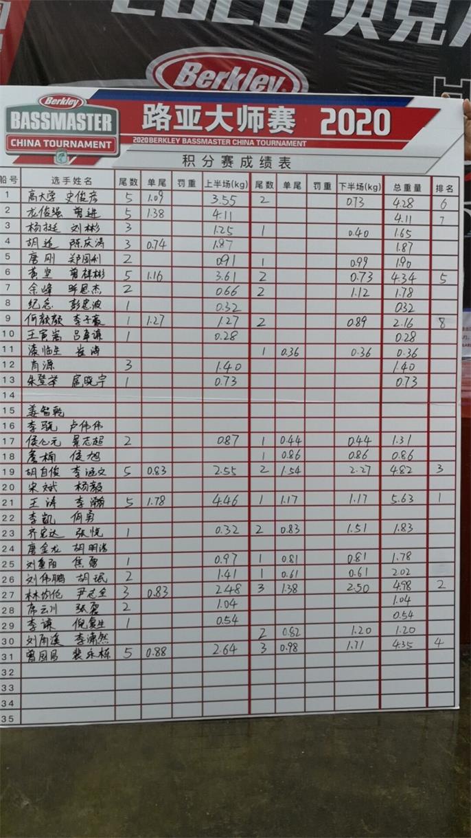 1593651538206785.jpg 成績表.jpg