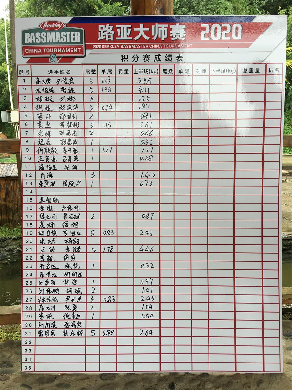 1593676009359564.jpg 成績(jī)表.jpg